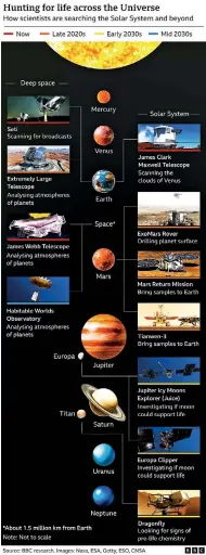 Why finding alien life in Universe is now 'only a matter of time ...