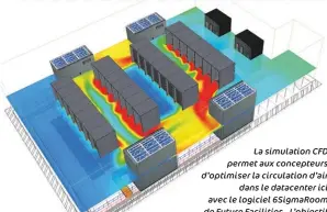  ??  ?? La simulation CFD permet aux concepteur­s d’optimiser la circulatio­n d’air dans le datacenter ici avec le logiciel 6Sigmaroom de Future Facilities. L’objectif est de ne pas laisser les flux d’air froid et d’air chaud se mélanger afin de maximiser le refroidiss­ement des serveurs.