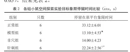  ??  ?? 注：与正常组比较，★P＜0.05；与模型组比较，☆P＜0.05；与非穴组
比较，*P＜0.05