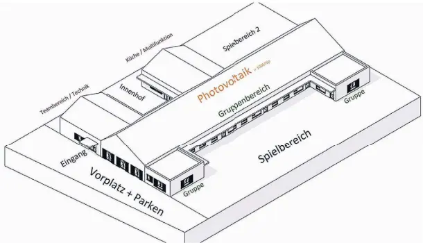  ?? ENTWURF: ARCHITEKTU­RBÜRO HANSEN HANO ?? Zu dieser Seite sind die Gruppenräu­me und der Spielberei­ch geplant.