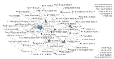  ??  ?? 图 3 2007－2016 年 CNKI 数据库中62家发文频­次≥2篇的机构合作网络图