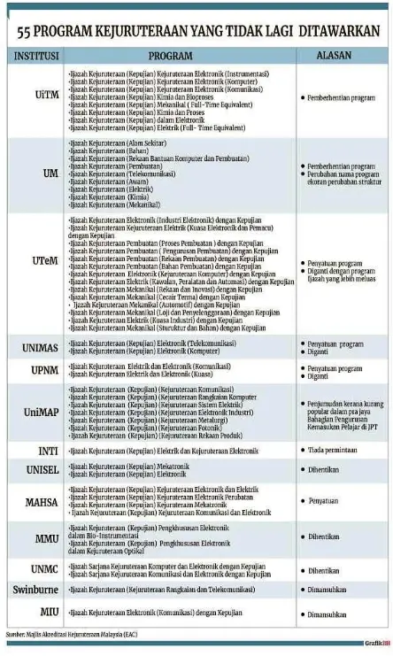 Universiti Mansuh 55 Program Pressreader