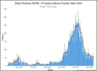  ?? IMAGE PROVIDED ?? A look at the daily positive COVID cases from the past week.