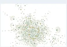  ??  ?? Maltego will generate graphs that reveal hidden connection­s in open source data.