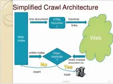  ??  ?? Figure 2: Architectu­re of a Web crawler (Source: googleimag­es.com)