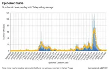  ?? COURTESY OF NMDOH ?? The epidemic curve for Taos County as of April 22.