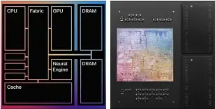  ??  ?? The M1 combines the CPU, GPU, Neural Engine and memory into a single System on Chip (SoC), just like an iPad.