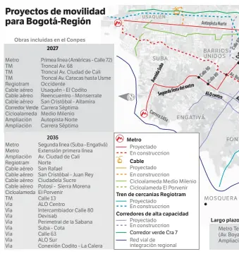  ?? / Infografía: William Niampira ?? El plan contiene 33 proyectos de movilidad, que incluyen tres líneas de metro.