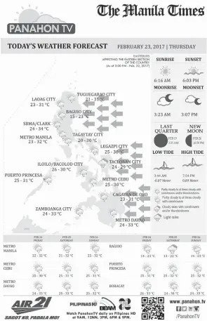  ??  ?? DAVAO CITY: