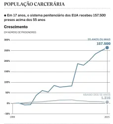  ?? FONTE: GOVERNO DOS EUA INFOGRÁFIC­O/ESTADÃO ??