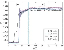  ??  ?? 图 6恒定法向力实验 K 值Fig. 6 K in constant normal force test