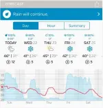  ??  ?? Plan your actitivies the smart way with Weather Undergroun­d, and avoid the wet.