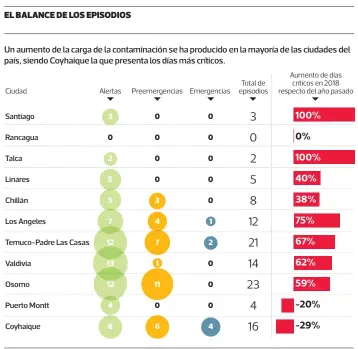  ?? FUENTE: Ministerio del Medio Ambiente.
• LA TERCERA ??