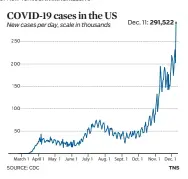  ?? TNS SOURCE: CDC ??