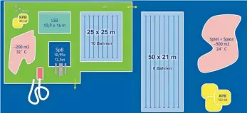  ?? GRAFIK: KANNEWISCH­ER ?? Diese Konzeptski­zze verdeutlic­ht die Kernelemen­te der Wettbewerb­saufgabe für den Bau eines Kombibads im Hirschbach.