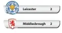  ??  ?? Leicester Middlesbro­ugh 2