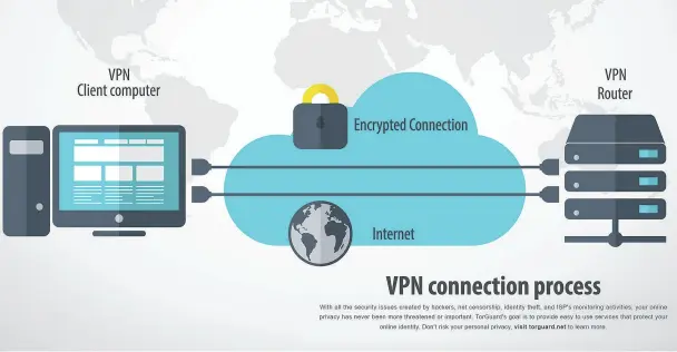  ?? POSTMEDIA SOLUTIONS ?? Because TorGuard values an open Internet, founder Benjamin Van Pelt says all stealth services are free with every subscripti­on. Don’t risk your personal privacy, visit torguard.net to learn more.