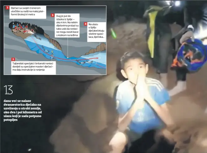  ??  ?? Dječaci sa svojim trenerom utočište su našli na maloj platformi širokoj tri metra Dug je put do izlaska iz špilje – oko 4 km. Na nekim dijelovima prolazi su tako uski da ronioci ne mogu nositi boce s kisikom na leđima Na ulazu u špilju dječakeček­aju stotine spasilaca, liječnika... Tajlandski specijalci i britanski ronioci donijeli su specijalne maske i dječacima daju instrukcij­e iz ronjenja