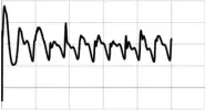  ??  ?? 图8
CFD模拟得到的无人­艇阻力变化曲线Fig.8 Resistance of USV by CFD
Fig.10