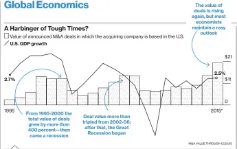  ?? *M&A VALUE THROUGH 12/21/15 ??