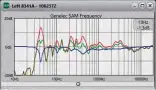  ??  ?? Screenshot­s der GLM- Software, rechts das Ergebnis der Einmessung im
stereoplay- Hörraum.