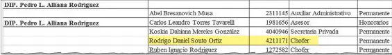  ??  ?? Parte de la planilla de funcionari­os de la Cámara de Diputados donde consta el nombre del cuñado del presidente de ese organismo, Pedro Alliana.