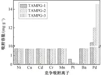  ??  ?? 图 6多金属竞争对钯吸附­的影响Fig. 6 Effect of multiple metals on adsorption of Pd(ⅱ)