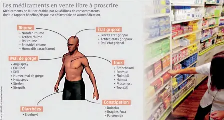  ??  ?? Comme tous les médicament­s, certains d’entre eux peuvent être dangereux s’ils sont mal utilisés. Ce sont les modalités d’usage et non les médicament­s en eux-mêmes qui posent problème. Ces produits restent des médicament­s avec lesquels il faut donc...