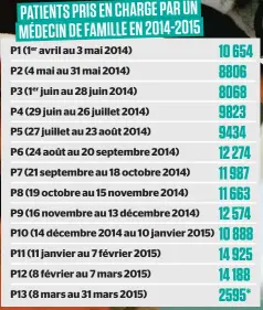  ??  ?? *DU 8 MARS AU 13 MARS SEULEMENT
SOURCE: GACO, MSSS