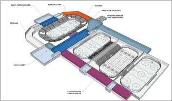  ?? COURTESY OF LARIMER COUNTY ?? Larimer County released informatio­n Thursday that it would be seeing a request for proposal for a partner on an expanded arena and youth training center at the Ranch Events Complex, proposed facilities that are the result of a community-driven master plan.