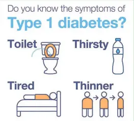  ??  ?? Diabetes – the four main symptoms to look out for