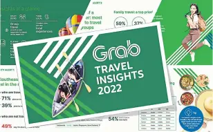  ?? ?? According to its ‘Travel Insights 2022’ report, Thailand was voted among the top three internatio­nal destinatio­ns that users of the app would like to visit the most.