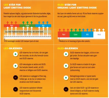 Hvad er LED OG - PressReader