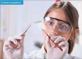  ??  ?? A sheet of graphene