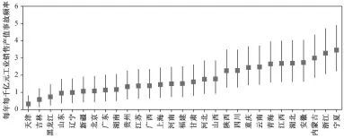  ??  ?? 图 5我国石油化工行业不­同省份每千亿元销售产­值事故频率参数Fig. 5 Accident frequency parameters per 100 billion yuan sales value among different provinces