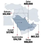  ??  ?? Number of Malayalees in the Gulf, based on the Kerala Migration Survey, 2013