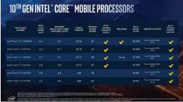  ??  ?? Intel’s new Comet Lake-h lineup.
