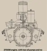  ?? ?? ZF80M engine, with two oil pumps and no convention­al oil pan; angled heads may not have been used; pistons have recessed bowls