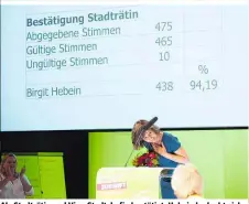  ??  ?? Als Stadträtin und Vize-Stadtchefi­n bestätigt: Hebein bedankt sich