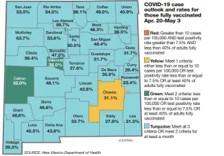  ?? JOURNAL SOURCE: New Mexico Department of Health ??