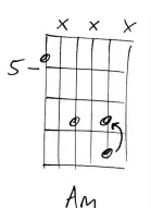  ??  ?? We’re arguably quite a way from the actual chord, as all we have is the root note, plus the F# and G notes. This is part of the fun, though – you can choose how rigidly you follow the pattern or the chord notes.