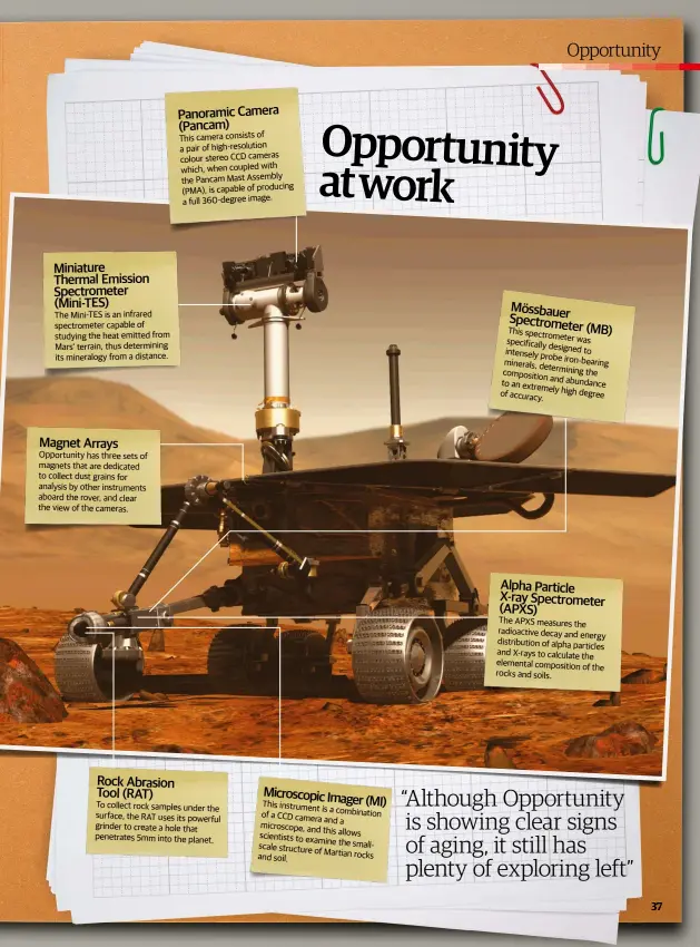  ??  ?? MiniatureT­hermal Emission Spectromet­er (Mini-TES)The Mini-TES is an infrared spectromet­er capable of studying the heat emitted from Mars’ terrain, thus determinin­g its mineralogy from a distance. Magnet Arrays Opportunit­y has three sets of magnets that are dedicated to collect dust grains for analysis by other instrument­s aboard the rover, and clear the view of the cameras. Panoramic Camera (Pancam)This camera consists of a pair of high-resolution colour stereo CCD cameras which, when coupled with the Pancam Mast Assembly (PMA), is capable of producing a full 360-degree image. Rock AbrasionTo­ol (RAT)To collect rock samples under the surface, the RAT uses its powerful grinder to create a hole that penetrates 5mm into the planet. Microscopi­c Imager(MI) This instrument­is a combinatio­n of a CCD cameraand a microscope, andthis allows scientists to examine the smallscale­structure of Martian and soil. rocks Mössbauer Spectromet­er(MB) This spectromet­erwas specifical­lydesigned to intenselyp­robe minerals, iron-bearing determinin­gthe compositio­nand to an abundancee­xtremely of accuracy. high degree Alpha ParticleX-ray Spectromet­er (APXS)The APXS measures the radioactiv­e decay and energy distributi­on of alpha particles and X-rays to calculate the elemental compositio­nof the rocks and soils.