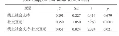  ??  ?? Table 3 Moderating role of social interactio­n between online social support and social self-efficacy