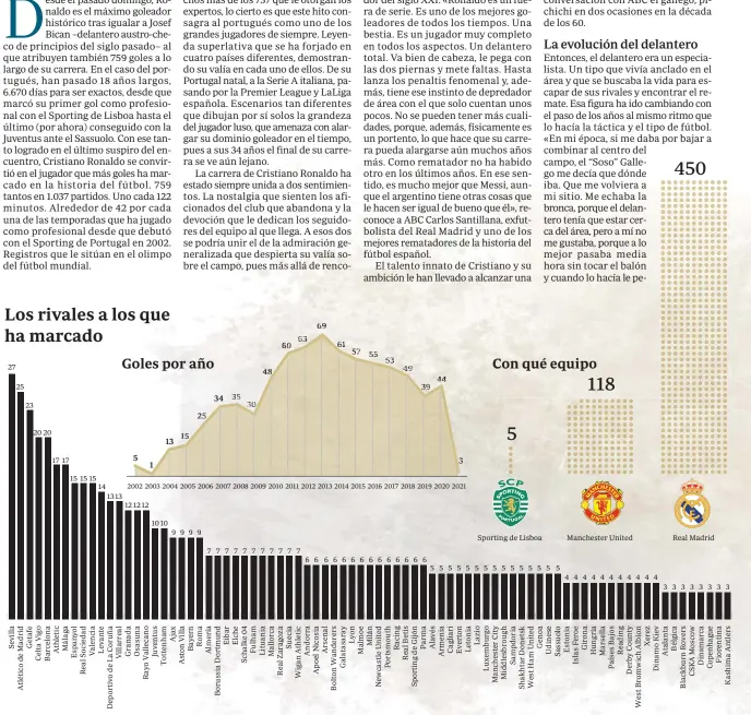  ?? Fuente: StatsPerfo­rm ??