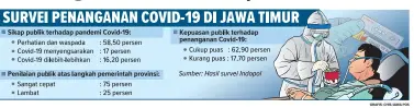  ?? GRAFIS: CHIS/JAWA POS ??