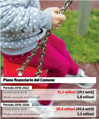  ?? INFOGRAFIC­A LAREGIONE/TI-PRESS ?? Le nuove scuole comunali tra i progetti di maggior rilievo
Piano finanziari­o del Comune
Periodo 2018-2022
35,3 milioni (29,1 netti) 5,8 milioni Investimen­ti lordi Media annuale investimen­ti
Periodo 2018-2026
58,6 milioni Investimen­ti lordi Media...