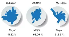  ??  ?? Nota: En la pregunta 1, se dividieron las frecuencia­s por municipio, se retomó el porcentaje más elevado para cada uno, las opciones fueron: mejor, igual, peor.