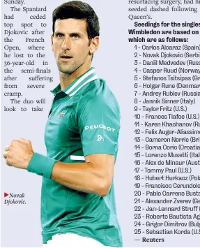 Wimbledon 2023: List of men's seeds