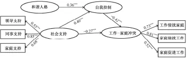  ??  ?? 图 3复合中介效应分析F­ig. 3 Compound mediation effect