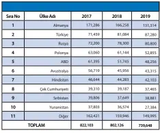  ??  ?? Kaynak:World Mining Data 2021, Federal Ministry Republic of Austria Agricultur­e, Regions and Tourism, Vienna 2021.